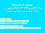 NNHRC Quarterly Reports